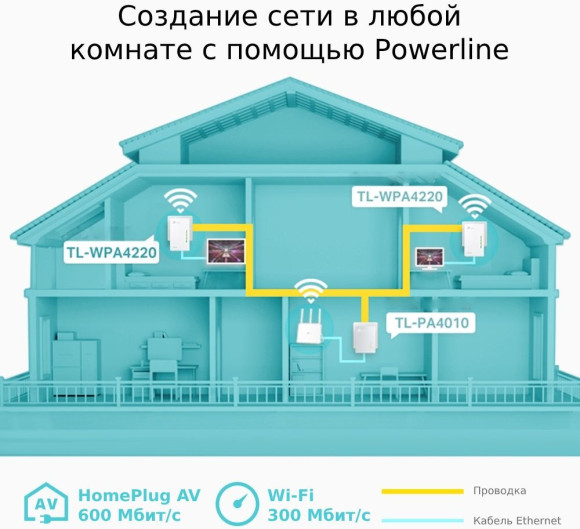 Сетевой адаптер HomePlug AV TP-Link TL-WPA4220 AV600 Fast Ethernet (ант.внутр.) Сетевой адаптер HomePlug AV TP-Link TL-WPA4220 AV600 Fast Ethernet (ант.внутр.)