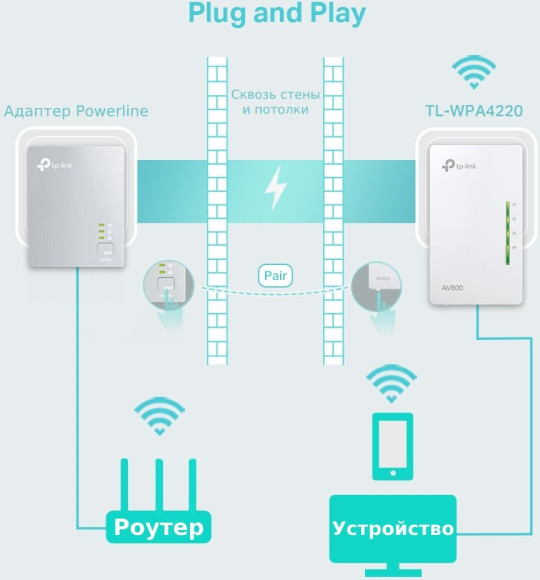 Сетевой адаптер HomePlug AV TP-Link TL-WPA4220 AV600 Fast Ethernet (ант.внутр.) Сетевой адаптер HomePlug AV TP-Link TL-WPA4220 AV600 Fast Ethernet (ант.внутр.)