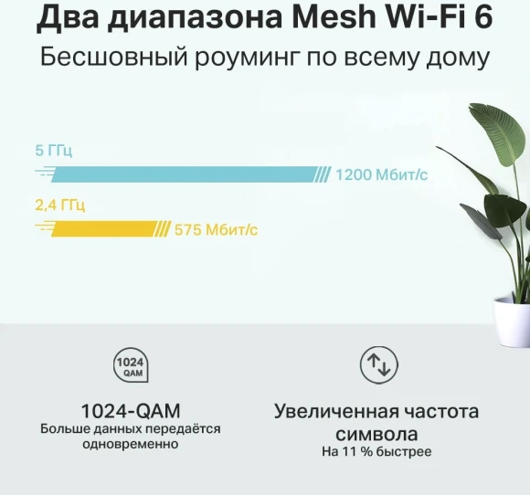 Бесшовный Mesh роутер TP-Link Deco X20(2-PACK) AX1800 10/100/1000BASE-TX белый (упак.:2шт) Бесшовный Mesh роутер TP-Link Deco X20(2-PACK) AX1800 10/100/1000BASE-TX белый (упак.:2шт)