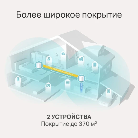 Бесшовный Mesh роутер TP-Link Deco X20(2-PACK) AX1800 10/100/1000BASE-TX белый (упак.:2шт) Бесшовный Mesh роутер TP-Link Deco X20(2-PACK) AX1800 10/100/1000BASE-TX белый (упак.:2шт)