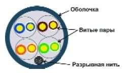 Кабель информационный Lanmaster TWT-5EUTP кат.5E UTP 4 пары 24AWG PVC внутренний 305м серый Кабель информационный Lanmaster TWT-5EUTP кат.5E UTP 4 пары 24AWG PVC внутренний 305м серый
