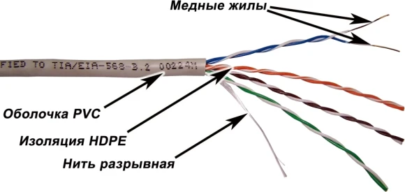 Кабель информационный Lanmaster TWT-5EUTP кат.5E UTP 4 пары 24AWG PVC внутренний 305м серый Кабель информационный Lanmaster TWT-5EUTP кат.5E UTP 4 пары 24AWG PVC внутренний 305м серый
