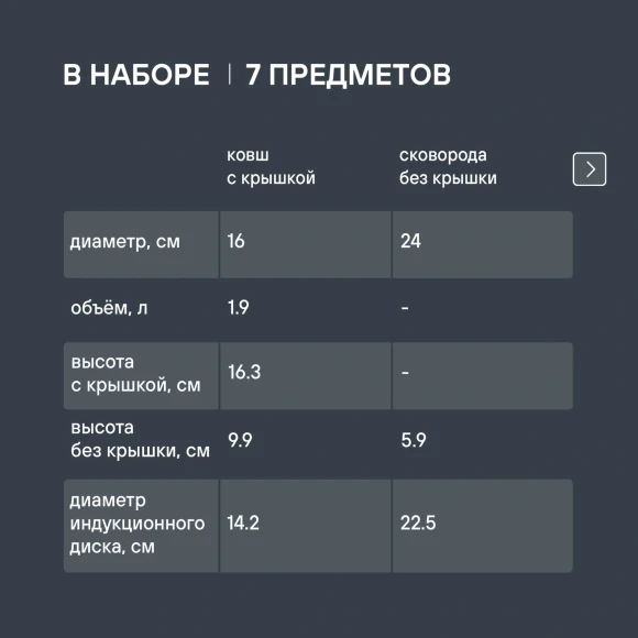 Набор посуды Rondell Filigran RDS-1833 7 предметов Набор посуды Rondell Filigran RDS-1833 7 предметов