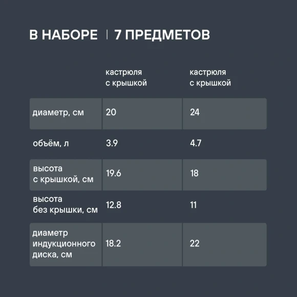 Набор посуды Rondell Filigran RDS-1833 7 предметов Набор посуды Rondell Filigran RDS-1833 7 предметов