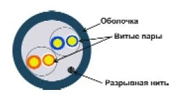 Кабель информационный Lanmaster TWT-5EUTP2-GY кат.5 UTP 2 пары 24AWG PVC внутренний 305м серый Кабель информационный Lanmaster TWT-5EUTP2-GY кат.5 UTP 2 пары 24AWG PVC внутренний 305м серый