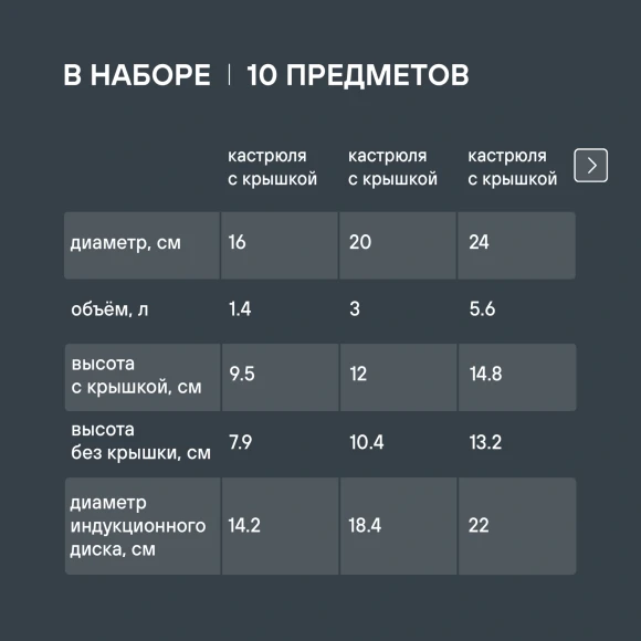 Набор посуды Rondell Savvy RDS-1189 10 предметов