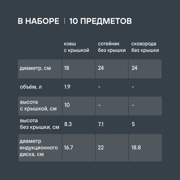 Набор посуды Rondell Savvy RDS-1189 10 предметов