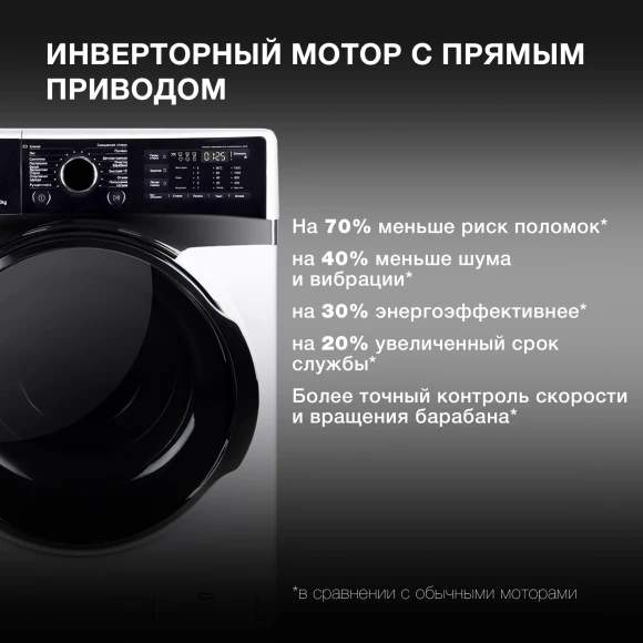 Стиральная машина Hyundai WFE8407 класс: A+++ загр.фронтальная макс.:8кг белый инвертор