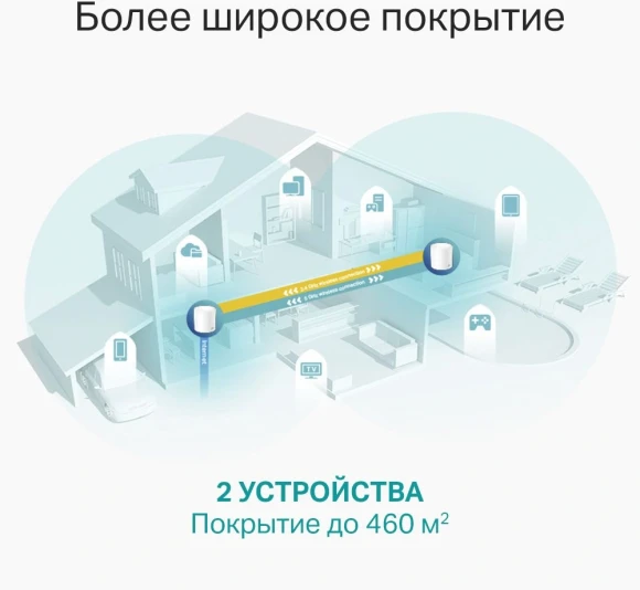 Бесшовный Mesh роутер TP-Link Deco X60(2-Pack) AX5400 10/100/1000BASE-TX белый (упак.:2шт)