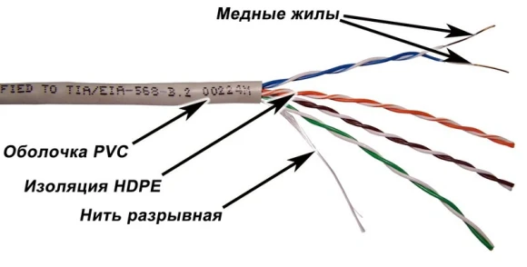 Кабель информационный Lanmaster NM-UTP5E4PR-CCA кат.5E UTP 4 пары 24AWG PVC внутренний 305м серый
