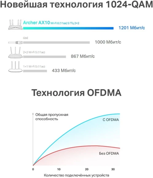 Роутер беспроводной TP-Link Archer AX10 AX1500 10/100/1000BASE-TX черный Роутер беспроводной TP-Link Archer AX10 AX1500 10/100/1000BASE-TX черный