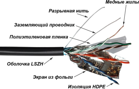Кабель информационный Lanmaster TWT-5EFTP-UNV кат.5E FTP 4 пары 24AWG LSZH универсальный 305м черный Кабель информационный Lanmaster TWT-5EFTP-UNV кат.5E FTP 4 пары 24AWG LSZH универсальный 305м черный