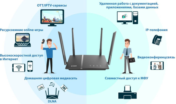 Роутер беспроводной D-Link DIR-1260/RU/R1A AC1200 10/100/1000BASE-TX/4G ready черный