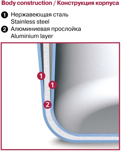Ковш Rondell RainDrops RDS-1292 1.7л. d=16см (с крышкой) стальной