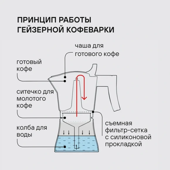 Кофеварка гейзерн. Rondell Kafferro RDA-1275 0.45л алюминий темно-серый