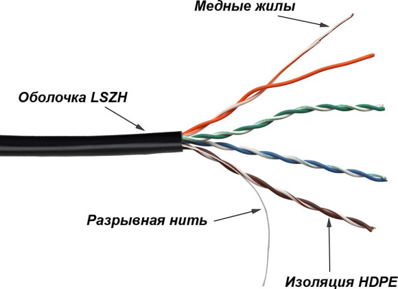 Кабель информационный Lanmaster TWT-5EUTP-UNV кат.5E UTP 4 пары 24AWG LSZH универсальный 305м черный Кабель информационный Lanmaster TWT-5EUTP-UNV кат.5E UTP 4 пары 24AWG LSZH универсальный 305м черный