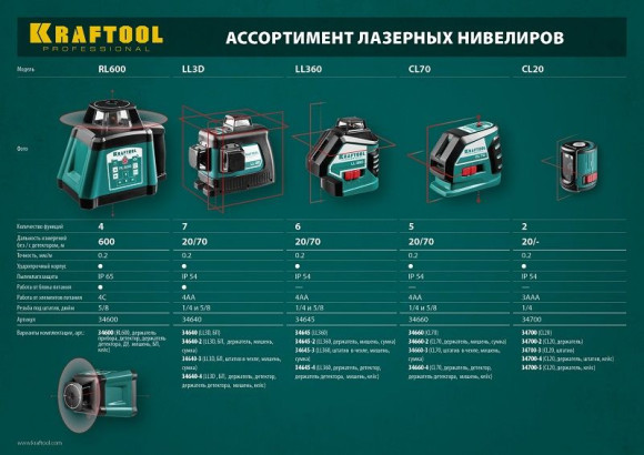 Нивелир лазерн. Kraftool 34700-5 цв.луч. красный 2луч.