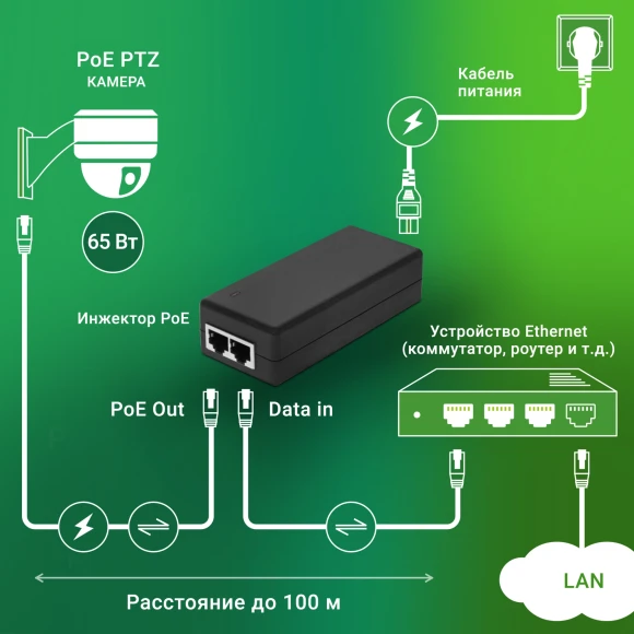 Инжектор PoE Digma DNP65W52GTXP 10/100/1000BASE-T 65Вт 100-240В(АС) Инжектор PoE Digma DNP65W52GTXP 10/100/1000BASE-T 65Вт 100-240В(АС)