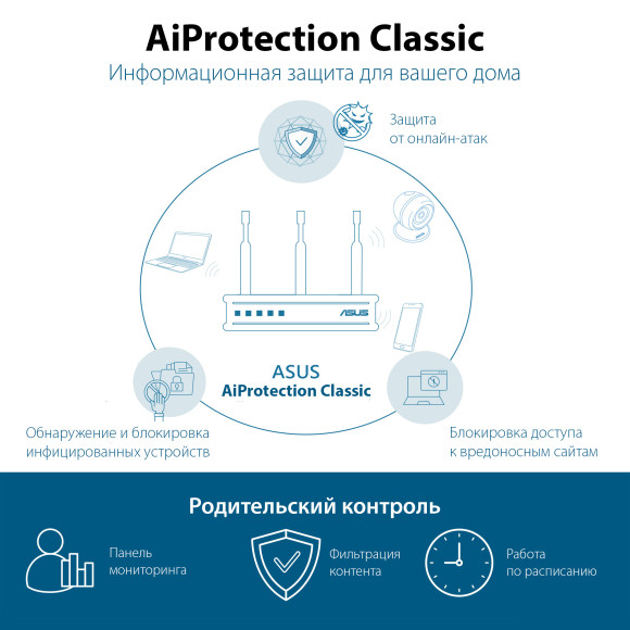 Роутер беспроводной Asus RT-AX53U AX1800 10/100/1000BASE-TX/4G ready черный Роутер беспроводной Asus RT-AX53U AX1800 10/100/1000BASE-TX/4G ready черный