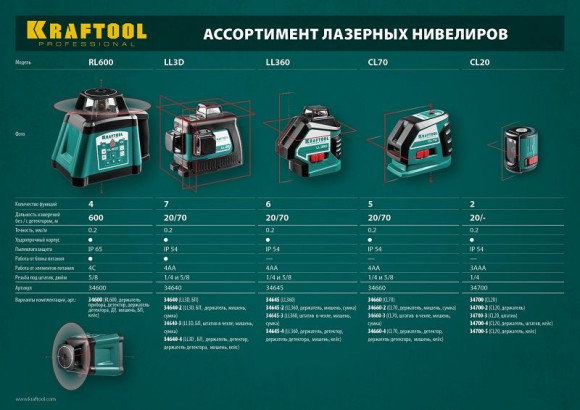 Нивелир лазерн. Kraftool 34645-4 цв.луч. красный 2луч.