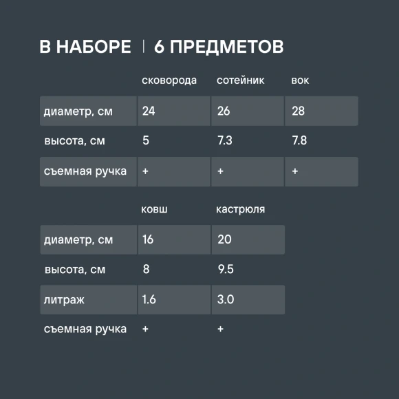 Набор посуды Rondell Kortado RDA-1787 6 предметов