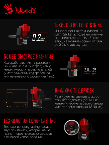 Клавиатура A4Tech B865R механическая серый/черный USB for gamer LED кабель 1.8м