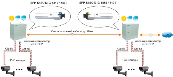 Модуль Osnovo SFP-S1SC13-G-1310-1550-I Модуль Osnovo SFP-S1SC13-G-1310-1550-I