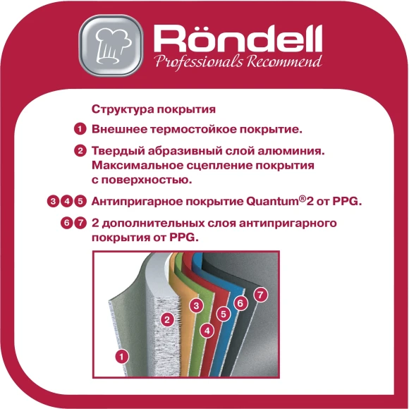 Сковорода Rondell Granit Carrara RDA-1845 круглая 26см покрытие: Quantum2 ручка несъемная (без крышки) серый
