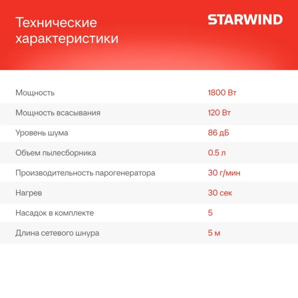 Пылесос паровой Starwind SSV9550 1800Вт темно-серый/голубой Пылесос паровой Starwind SSV9550 1800Вт темно-серый/голубой