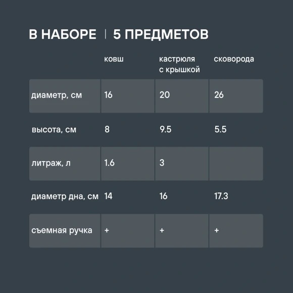 Набор посуды Rondell Kortado RDA-1012 5 предметов Набор посуды Rondell Kortado RDA-1012 5 предметов