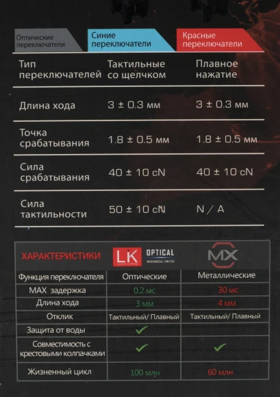 Клавиатура A4Tech Bloody B828N механическая черный/серый USB for gamer LED (B828N (GREY+BLACK))