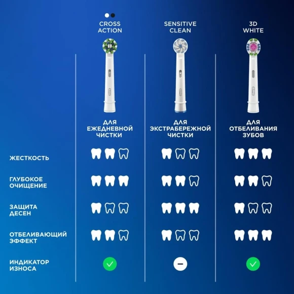 Зубная щетка электрическая Oral-B Vitality Pro голубой