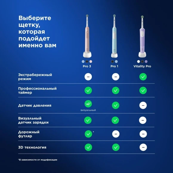 Зубная щетка электрическая Oral-B Vitality Pro голубой