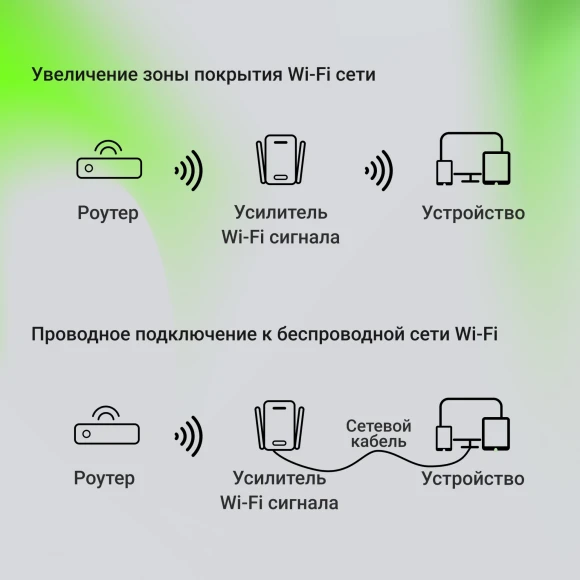 Повторитель беспроводного сигнала Digma D-WR400 AC1200 10/100BASE-TX/Wi-Fi белый Повторитель беспроводного сигнала Digma D-WR400 AC1200 10/100BASE-TX/Wi-Fi белый