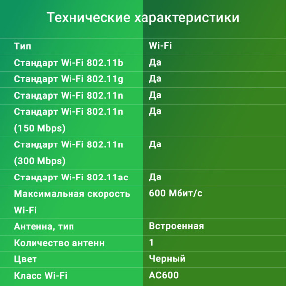 Сетевой адаптер Wi-Fi Digma DWA-AC600C AC600 USB 2.0 (ант.внутр.) 1ант.