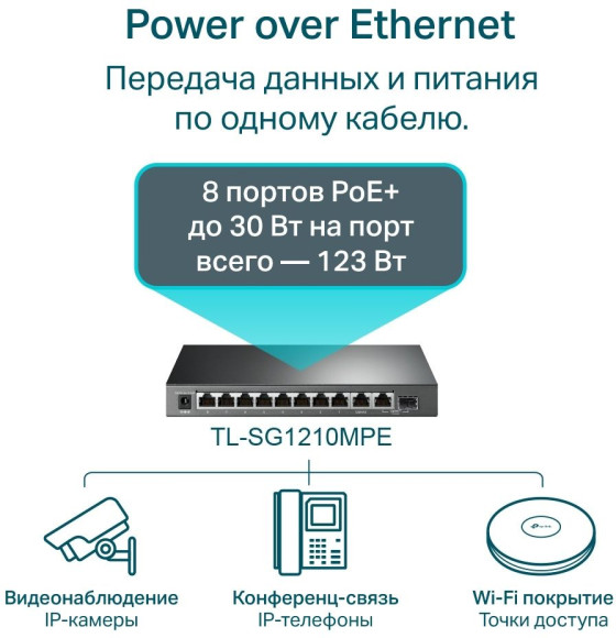 Коммутатор TP-Link TL-SG1210MPE (L2) 10x1Гбит/с 1xКомбо(1000BASE-T/SFP) 8PoE+ 123W настраиваемый