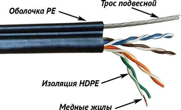 Кабель информационный Lanmaster TWT-5EUTP-OUT-TR кат.5E UTP 4 пары 24AWG PE внешний 305м черный Кабель информационный Lanmaster TWT-5EUTP-OUT-TR кат.5E UTP 4 пары 24AWG PE внешний 305м черный