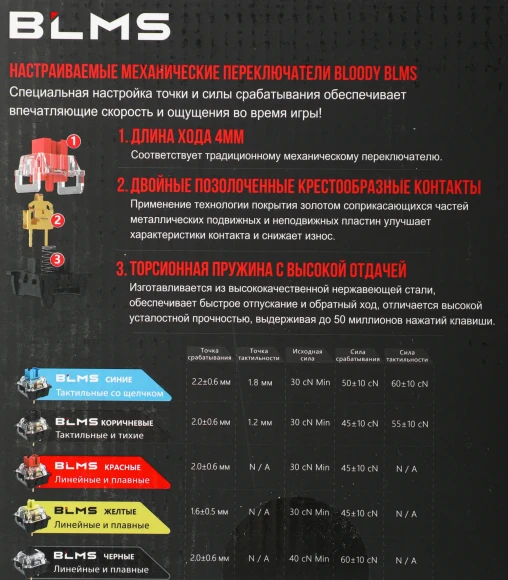 Клавиатура A4Tech Bloody S510N механическая белый USB for gamer LED (S510N (ICY WHITE )) Клавиатура A4Tech Bloody S510N механическая белый USB for gamer LED (S510N (ICY WHITE ))