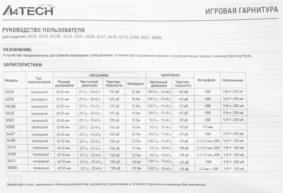 Наушники с микрофоном A4Tech Bloody G521 белый/черный 2.3м мониторные USB оголовье (G521 (WHITE)) Наушники с микрофоном A4Tech Bloody G521 белый/черный 2.3м мониторные USB оголовье (G521 (WHITE))