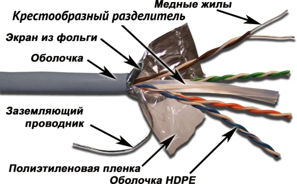 Кабель информационный Lanmaster TWT-6FTP-GY кат.6 FTP 4 пары 23AWG PVC 305м серый Кабель информационный Lanmaster TWT-6FTP-GY кат.6 FTP 4 пары 23AWG PVC 305м серый