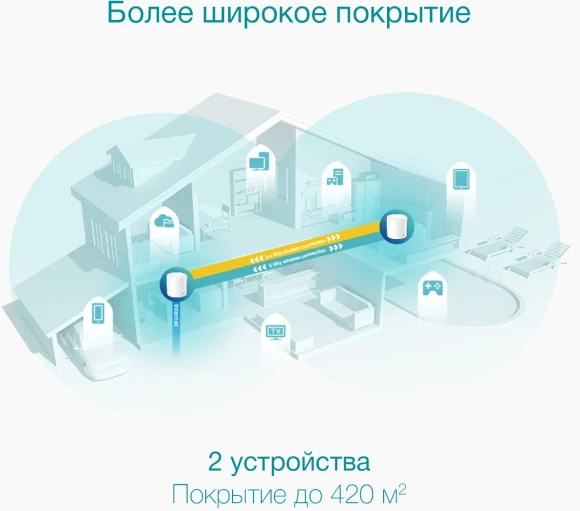 Бесшовный Mesh роутер TP-Link DECO X50(2-PACK) AX3000 10/100/1000BASE-TX белый (упак.:2шт) Бесшовный Mesh роутер TP-Link DECO X50(2-PACK) AX3000 10/100/1000BASE-TX белый (упак.:2шт)