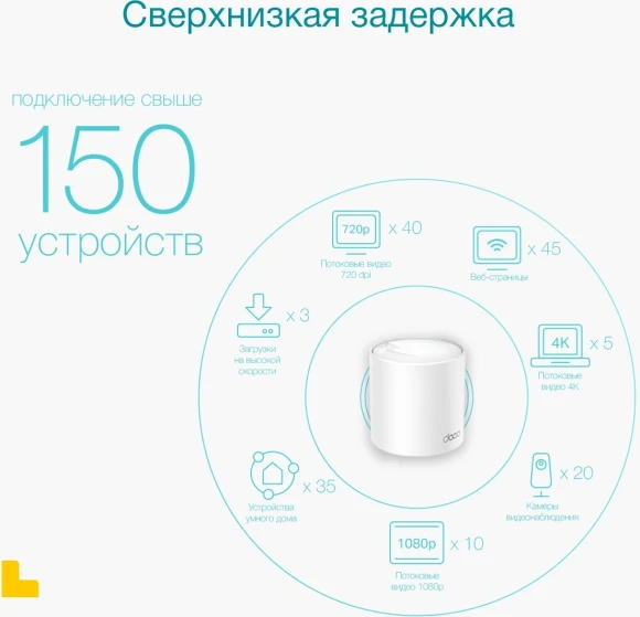 Бесшовный Mesh роутер TP-Link DECO X50(2-PACK) AX3000 10/100/1000BASE-TX белый (упак.:2шт) Бесшовный Mesh роутер TP-Link DECO X50(2-PACK) AX3000 10/100/1000BASE-TX белый (упак.:2шт)