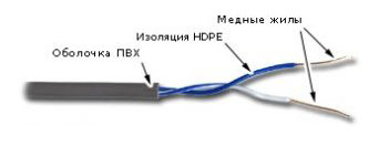 Патч-корд Lanmaster TWT-45-45-5.0/6-GY RJ-45 вил.-вилка RJ-45 кат.6 5м серый ПВХ