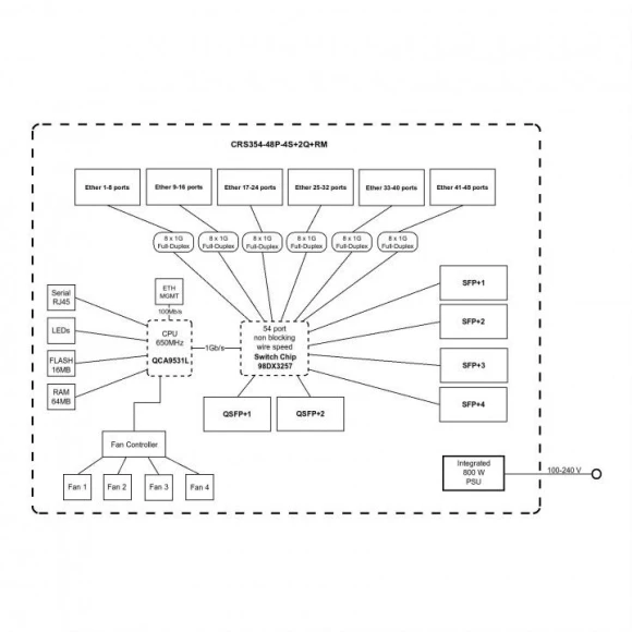 Коммутатор MikroTik CRS354-48P-4S+2Q+RM (L3) 1x100Мбит/с 48x1Гбит/с 4SFP+ 2xQSFP+ 48PoE+ 700W управляемый