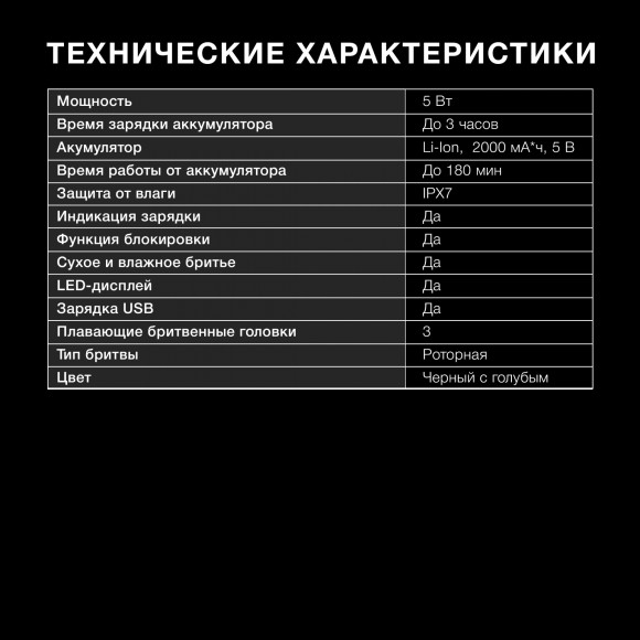 Бритва роторная Hyundai H-SH8088 реж.эл.:3 питан.:аккум. голубой/черный Бритва роторная Hyundai H-SH8088 реж.эл.:3 питан.:аккум. голубой/черный