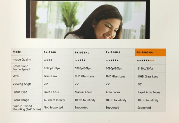 Камера Web A4Tech PK-1000HA черный 8Mpix (3840x2160) USB2.0 с микрофоном Камера Web A4Tech PK-1000HA черный 8Mpix (3840x2160) USB2.0 с микрофоном