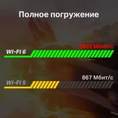 Сетевой адаптер Wi-Fi + Bluetooth TP-Link Archer TX3000E AX3000 PCI Express (ант.внеш.съем) 2ант. Сетевой адаптер Wi-Fi + Bluetooth TP-Link Archer TX3000E AX3000 PCI Express (ант.внеш.съем) 2ант.
