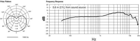 Микрофон проводной Shure PGA48-QTR-E 4.6м черный/серебристый