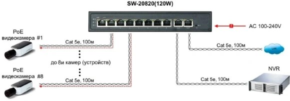 Коммутатор Osnovo SW-20820(120W) (L2) 8x100Мбит/с 2x1Гбит/с 8PoE 120W неуправляемый