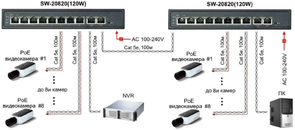 Коммутатор Osnovo SW-20820(120W) (L2) 8x100Мбит/с 2x1Гбит/с 8PoE 120W неуправляемый
